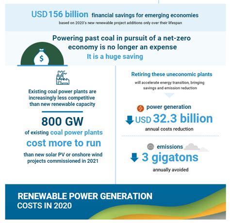 cheapest renewable energy sources.